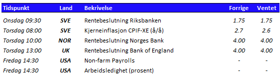 Tabell som viser utvalgte nøkkeltall den kommende uken 