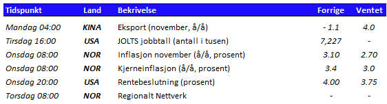 Tabell som viser utvalgte nøkkeltall den kommende uken 
