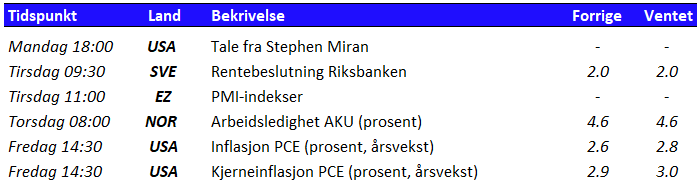 Tabell som viser utvalgte nøkkeltall den kommende uken 