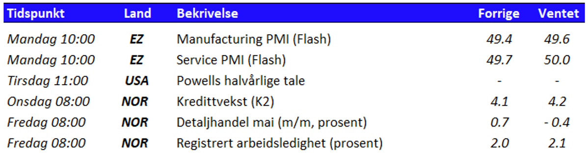 Tabell som viser utvalgte nøkkeltall den kommende uken