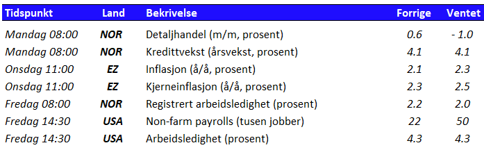 Tabell som viser utvalgte nøkkeltall den kommende uken 