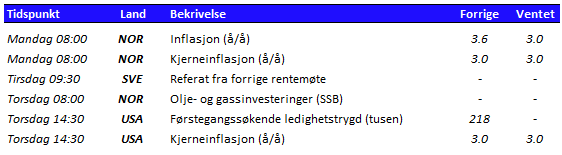 Tabell som viser utvalgte nøkkeltall den kommende uken 