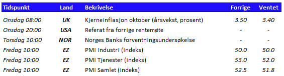 Tabell som viser utvalgte nøkkeltall den kommende uken 