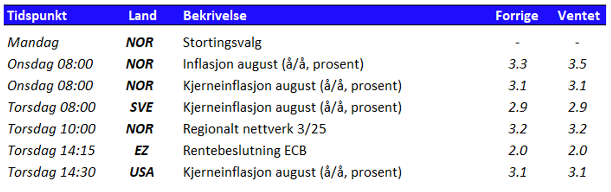 Tabell som viser utvalgte nøkkeltall den kommende uken