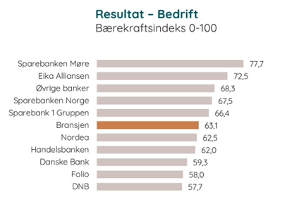 Resultat bedrift - EPSI 2025