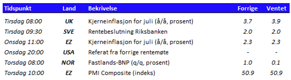 Tabell som viser utvalgte nøkkeltall den kommende uken