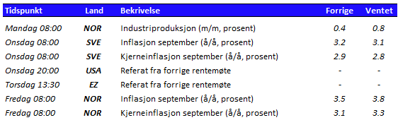 Tabell som viser utvalgte nøkkeltall den kommende uken 